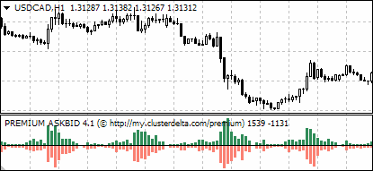 Индикатор Ask/Bid