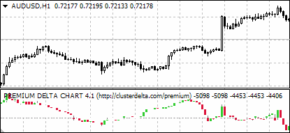 CumDelta chart