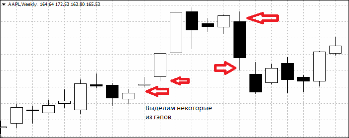 Гэпы