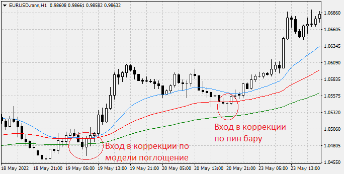 Вход в тренд внутри коррекции