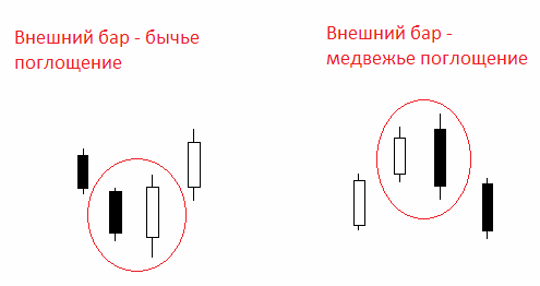 Внешний бар