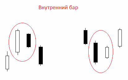 Внутренний бар