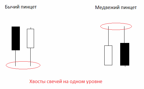 Паттерн пинцет