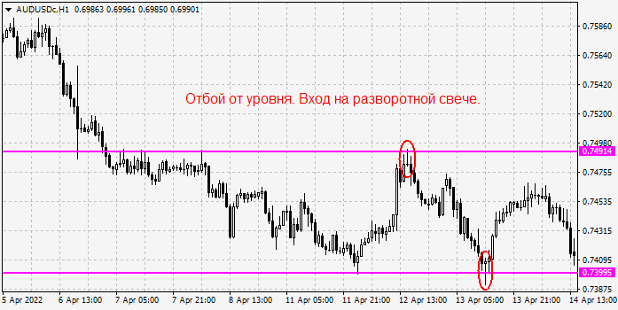 Отбой от уровня
