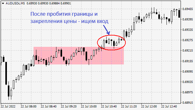 Торговля по прямоугольнику по тренду