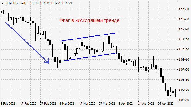 Паттерн флаг