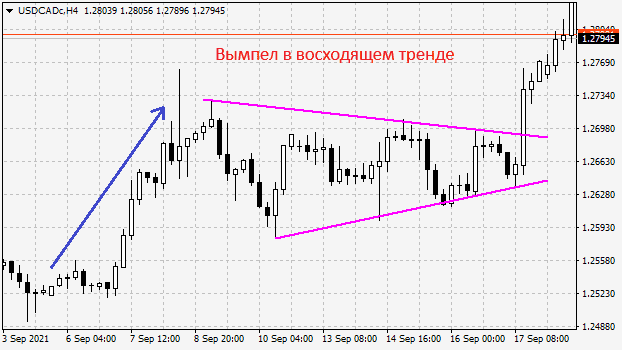 Паттерн вымпел